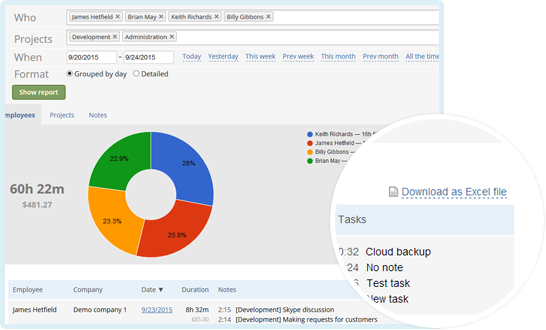 Get reports you need, at a glance